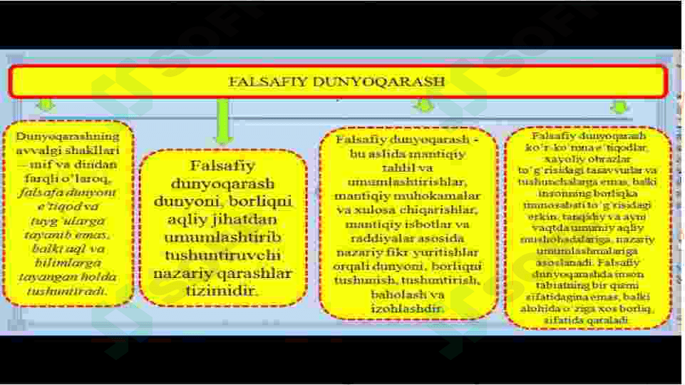 Jamiyatdagi falsafaning roli 7