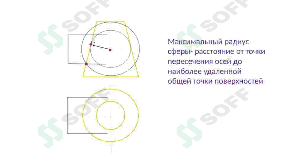 sfera usuli 7