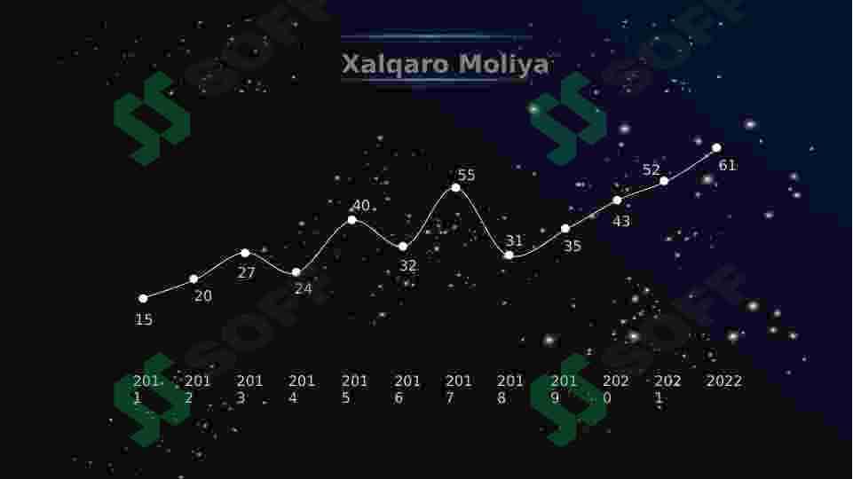 Xalqaro moliya 7