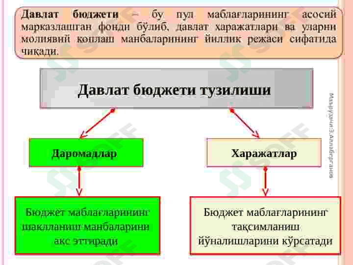 Молия тизими 7
