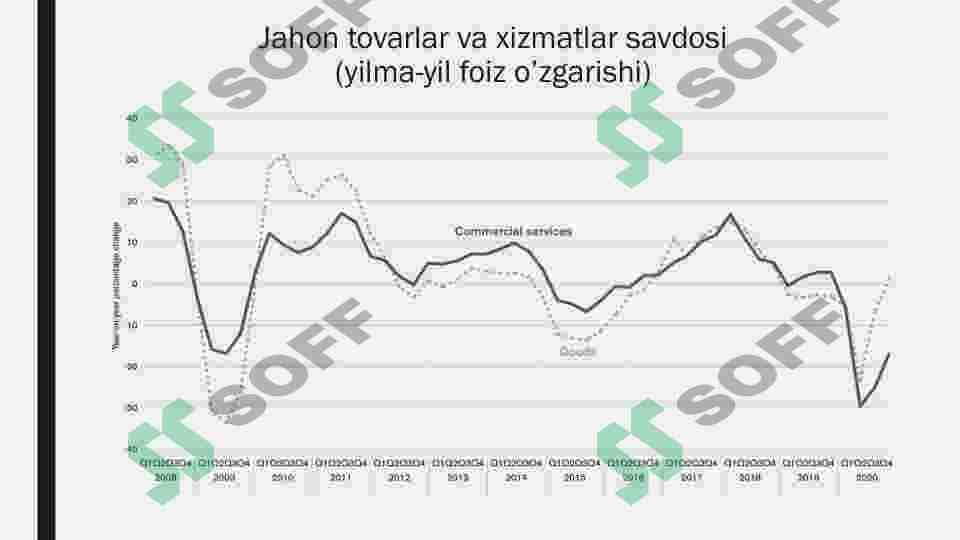 JAHON BOZORI KONYUNKTURASI VA  XALQARO SAVDONING RIVOJLANISH  TENDENSIYALARI 7