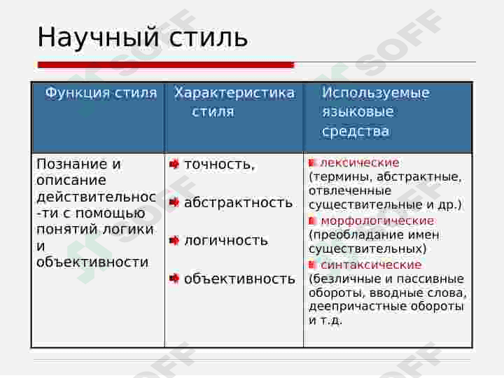 Общее понятие о стилях речи русского литературного языка. (Работа с текстом по специальности) 7