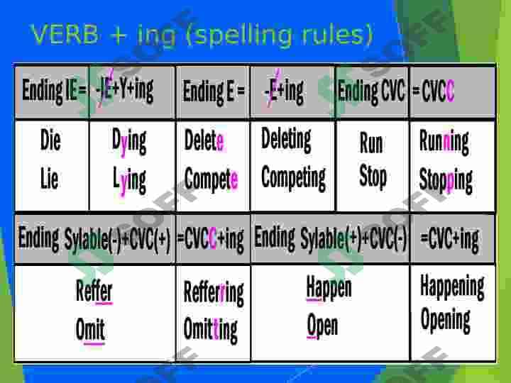 The present continuous tense 8