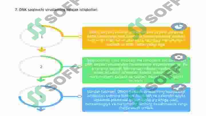 DNK SAQLOVCHI VIRUSLAR 8