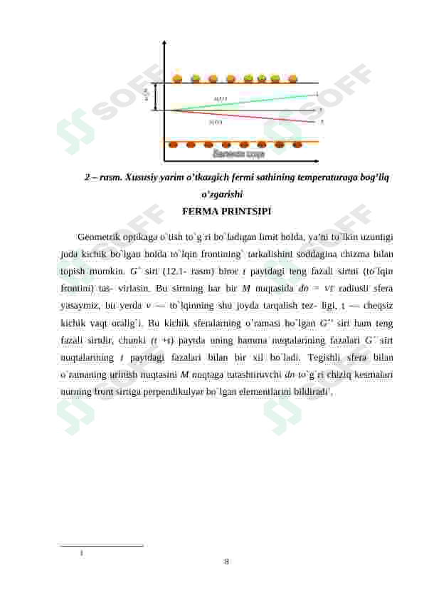 fermi tamoyili to'la ichki qaytish 8