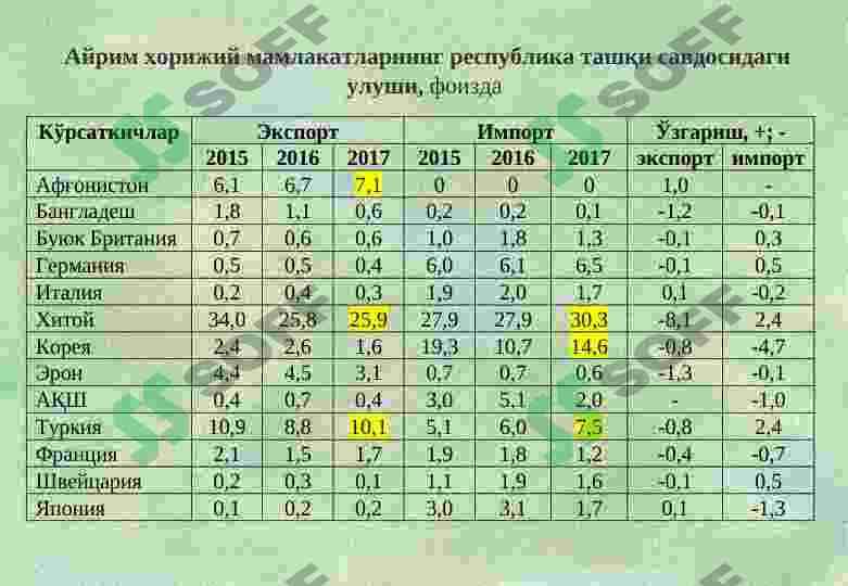 O’zbekiston Respublikasida qulay investitsiya muhitini yaxshilab borish vazifalari 8