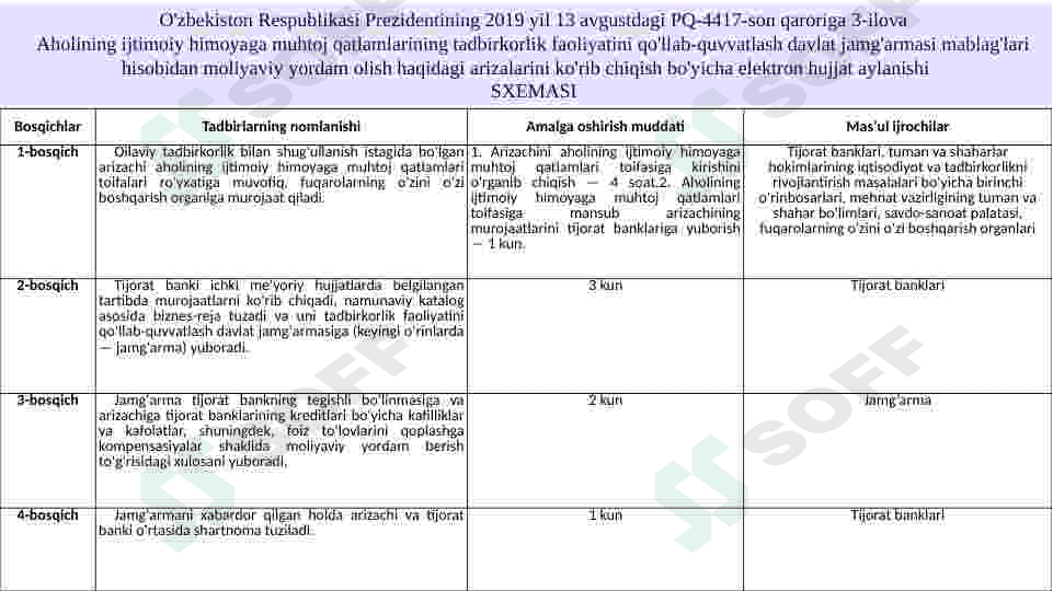 Kichik biznes va tadbirkorlik faoliyati yo‘nalishlari 8