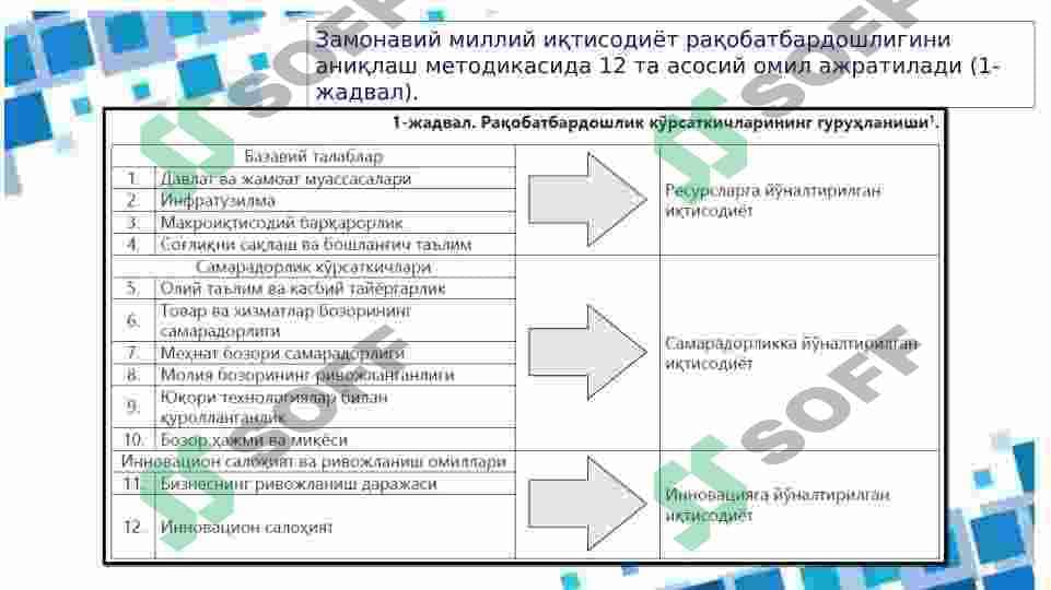 Milliy iqtisodiyotning raqobatbardoshligini oshirish strategiyalar 8