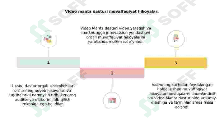 Video mantaj dasturi 8