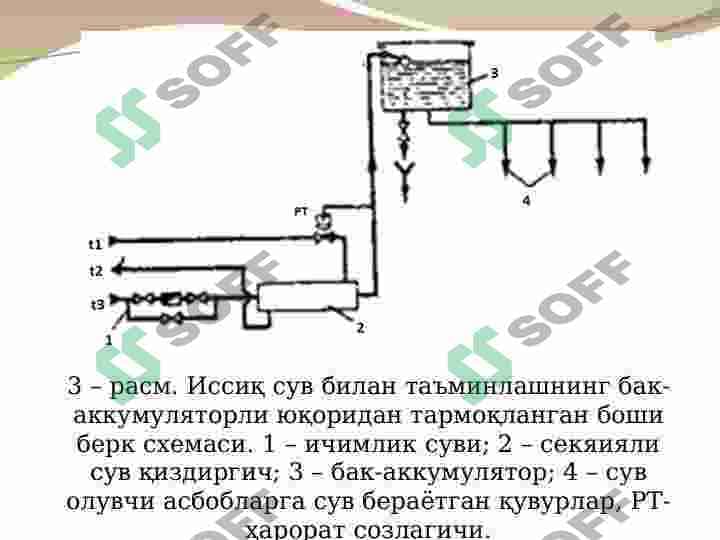 Markazlashtirilgan issiq suv bilan ta’minlash tizimlari 8