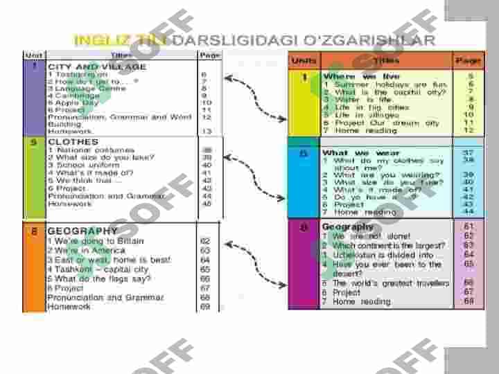 Xorijiy tillarni o'qitishda zamonaviy metodlar 8
