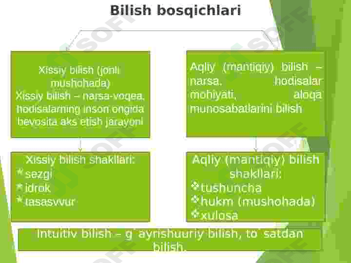 Bilish falsafasi.Gnoseologiya. 8