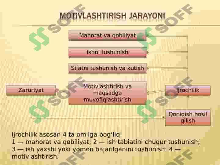 menejment taxnologiyasi 8