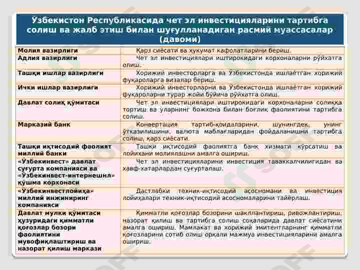 Xalqaro investitsiyaning moxiyati, hamda shakl va turlari 8