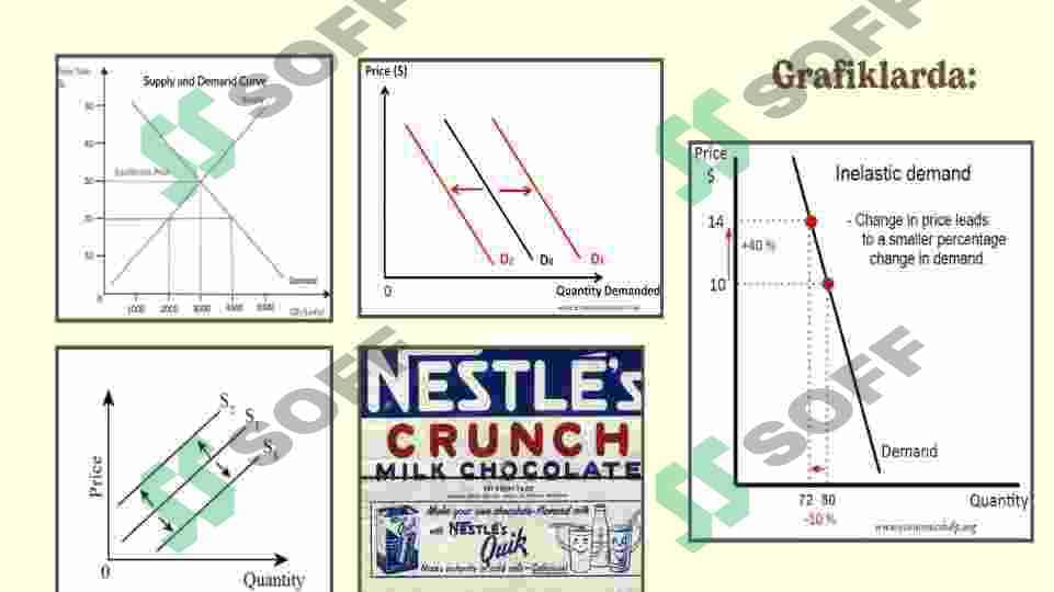 Loyiha "Nestle" kompaniyasi haqida 8