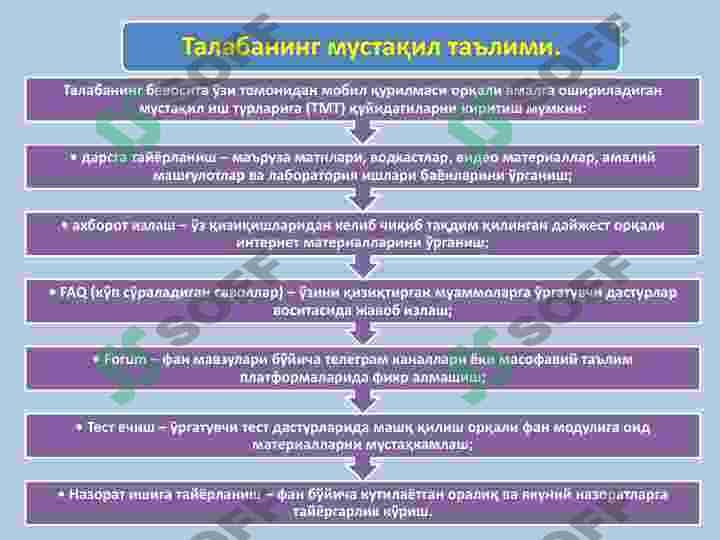 KRЕDIT MODUL TIZIMIDA TALABALARNING MUSTAQIL ISHINI RЕJALASHTIRISH TASHKIL QILISH VA TA’LIM NATIJALARINI BAHOLASH USULLARI 8