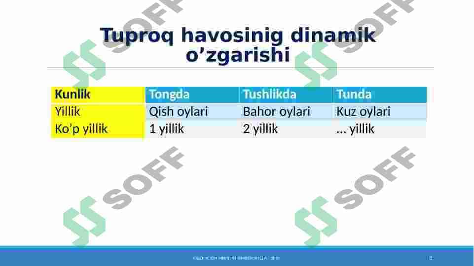Tuproq havosi uning tarkibi 8