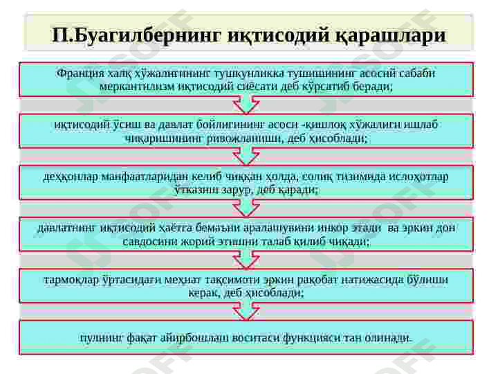 Классик иқтисодий мактабнинг вужудга келиши, ривожланиши ва якунланиши. 8