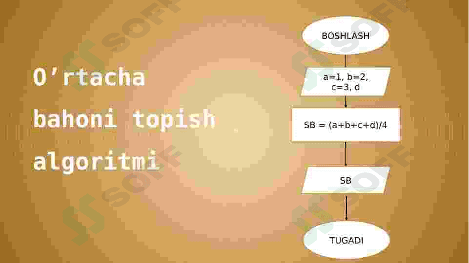 Dasturlashda algoritmlar turlari 8