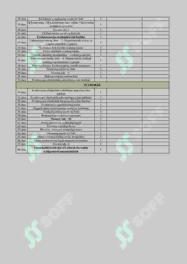 10-sinf taqvimiy reja biologiya 2
