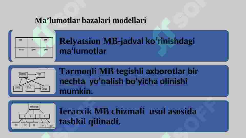 MA’LUMOTLAR BAZALARI BILAN ISHLASH TEXNOLOGIYALARI 5