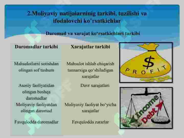 Molyaviy natijalar va rentabellik tahlili 6