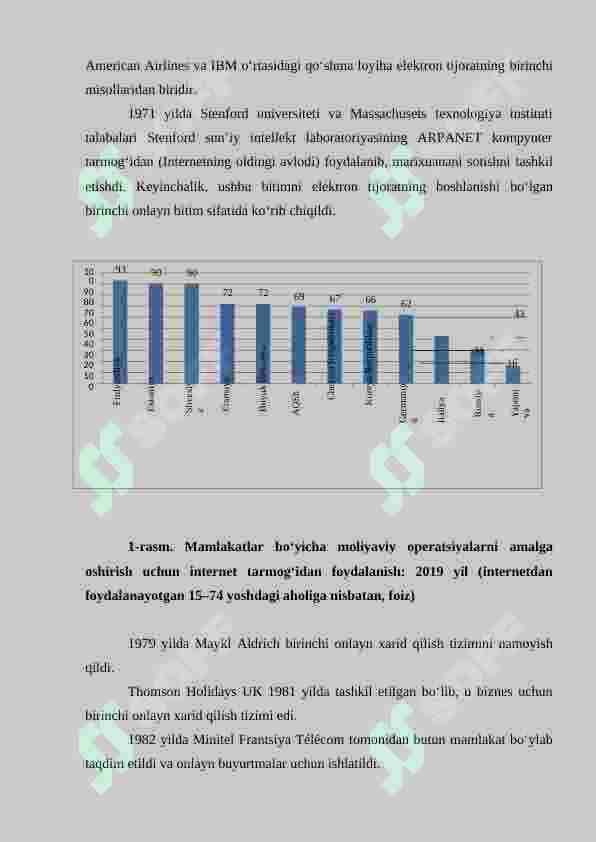 RAQAMLI IQTISSODIYOTDA ELEKTRON TIJORAT BOZORI XUSUSIYATLARI 3