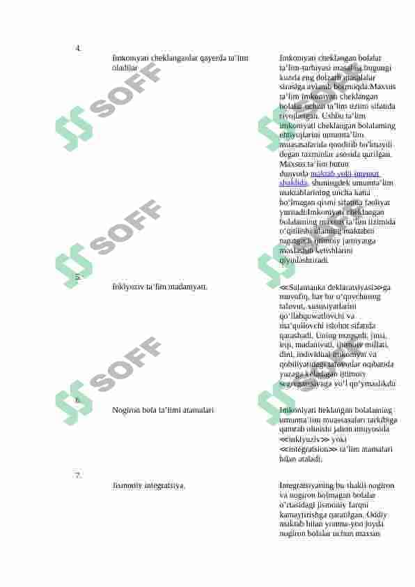 Inklyuziv ta’lim g‘oyalarini amaliyotga tadbiq etish bo‘yicha turli guruhlarga mansub respondentlarning fikrlarini aniqlashga qaratilgan sotsialagik tadqiqotlar 2