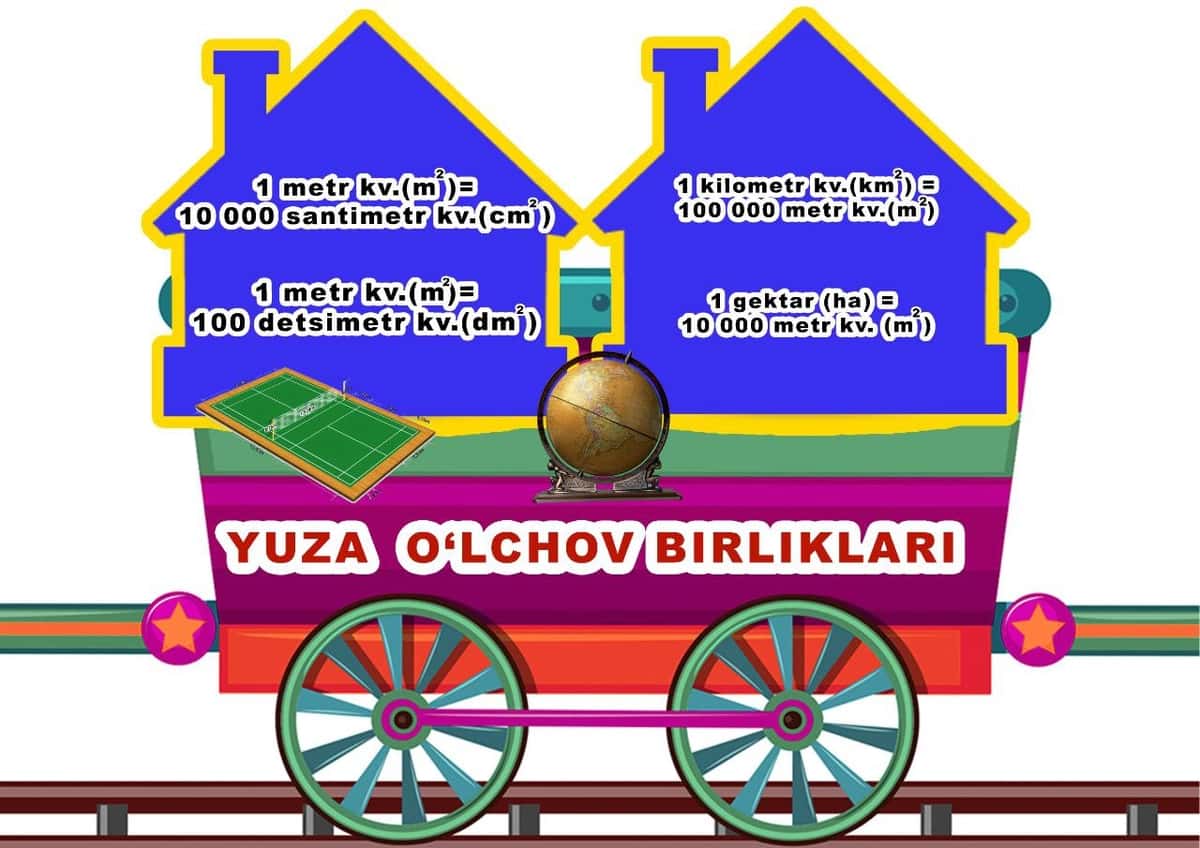 Oʻlchov birliklari 2