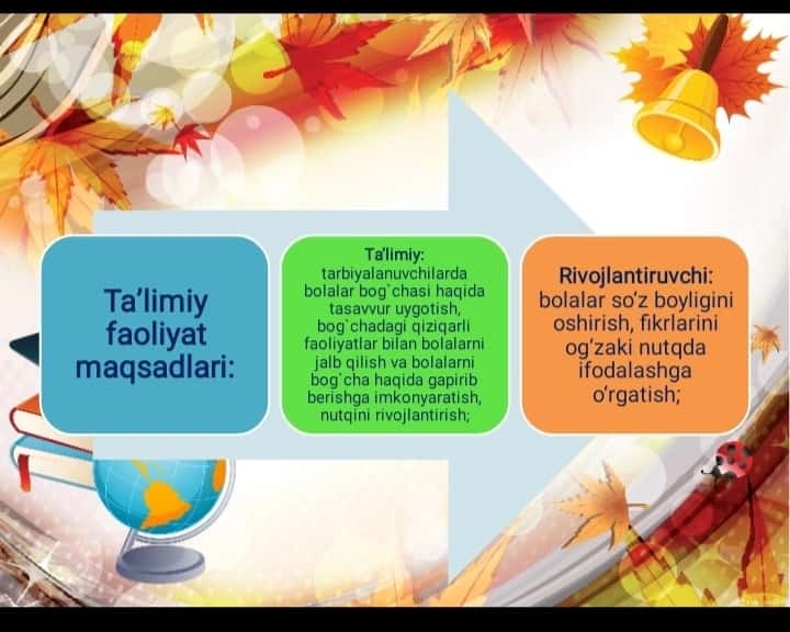 Men va bolpalar bog'chasi slayd 1