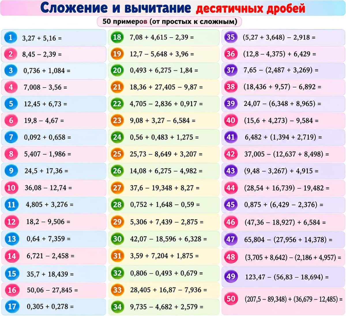 Сложение и вычитание десятичных дробей 2