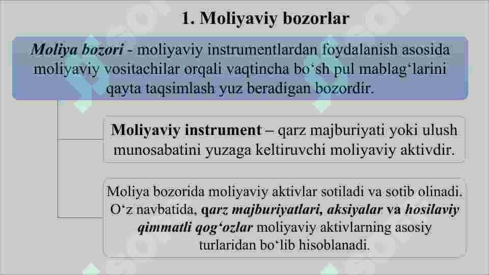 MOLIYA BOZORLARI 2