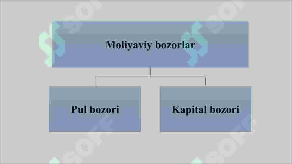 MOLIYA BOZORLARI 3