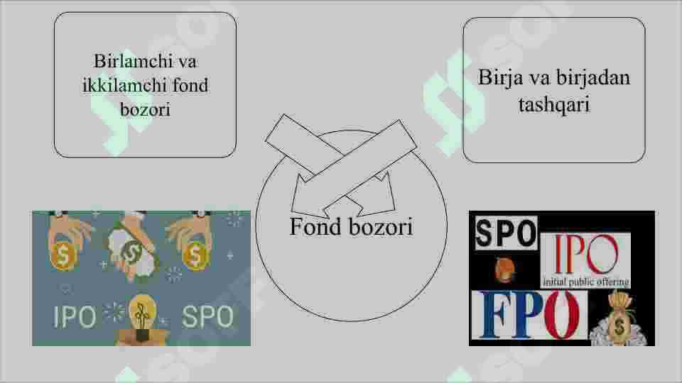 MOLIYA BOZORLARI 7
