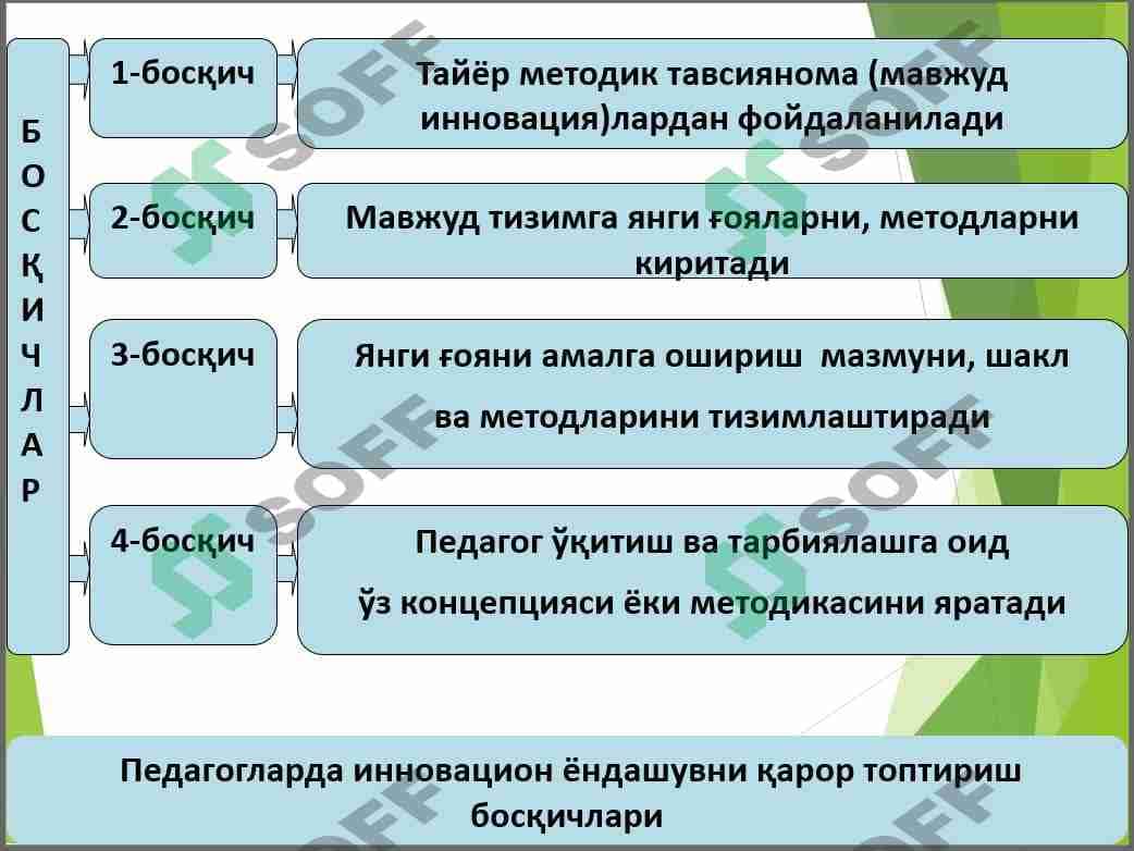 Maxsus fanlarni o‘qitishda ta`lim berishning zamonaviy vositalari 1