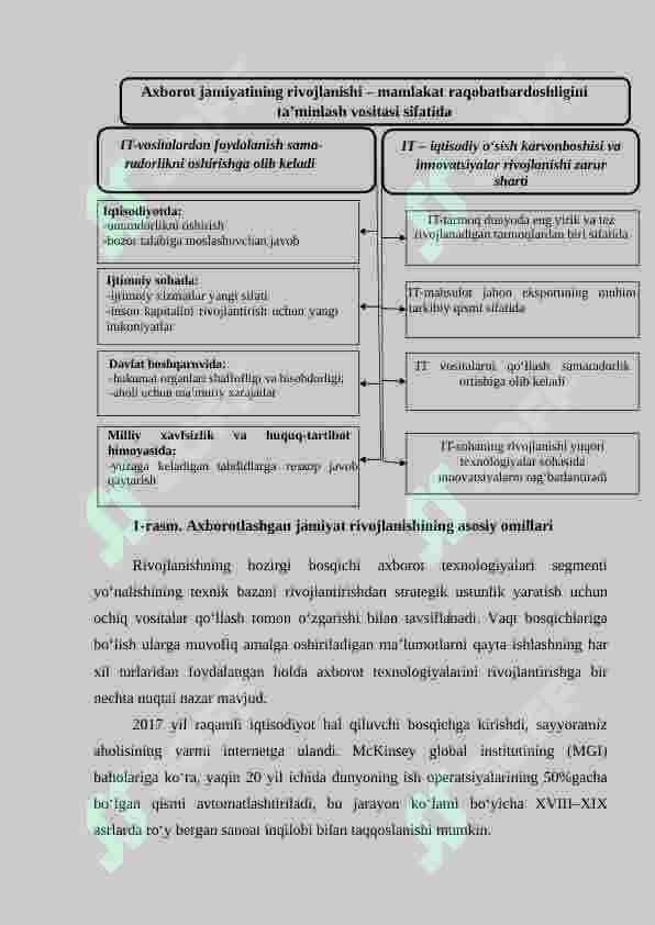 RAQAMLI IQTISODIYOT FANIGA KIRISH 5