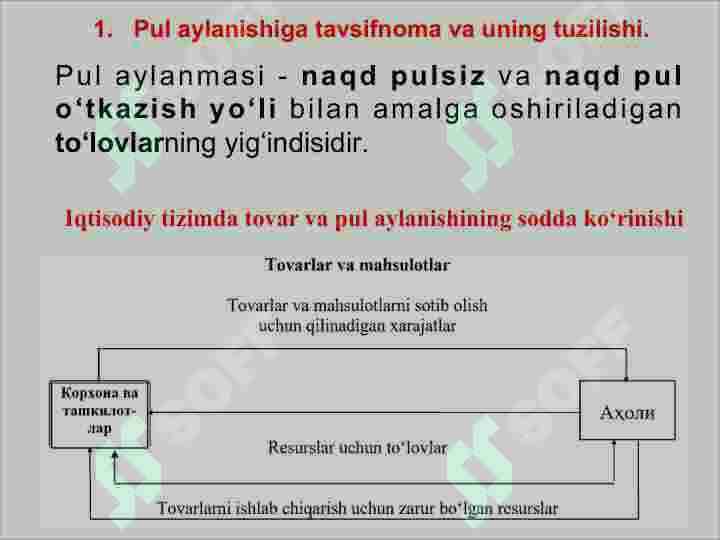 Pul aylanmasi va uning tarkibi 3