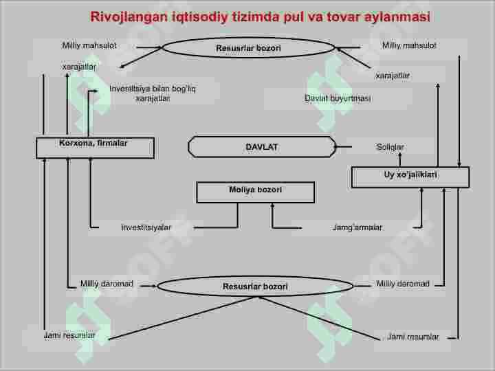 Pul aylanmasi va uning tarkibi 5