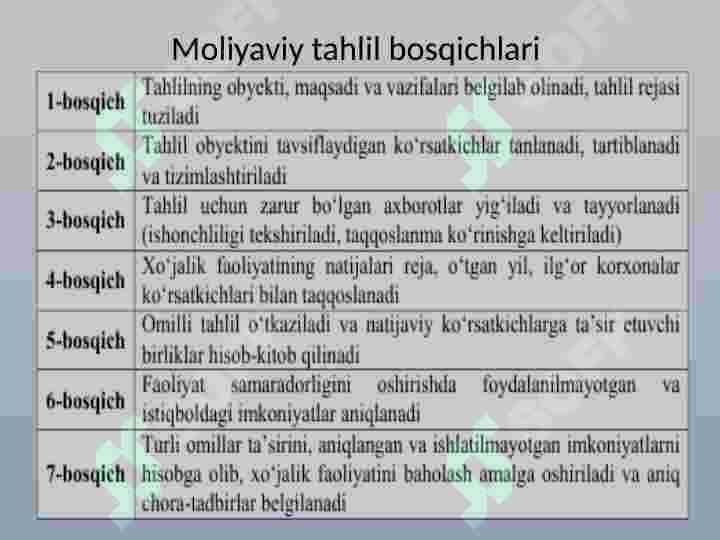 Mоliyaviy tahlilning metоdi va usullari 7