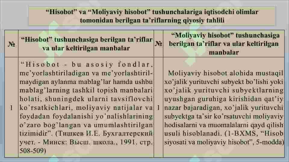 Moliyaviy hisobot: mazmuni, funksiyalari va turlari 4