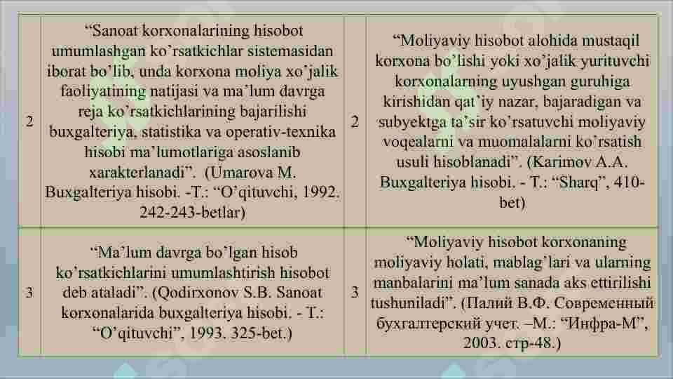 Moliyaviy hisobot: mazmuni, funksiyalari va turlari 5