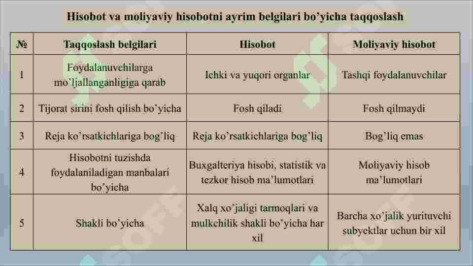 Moliyaviy hisobot: mazmuni, funksiyalari va turlari 6
