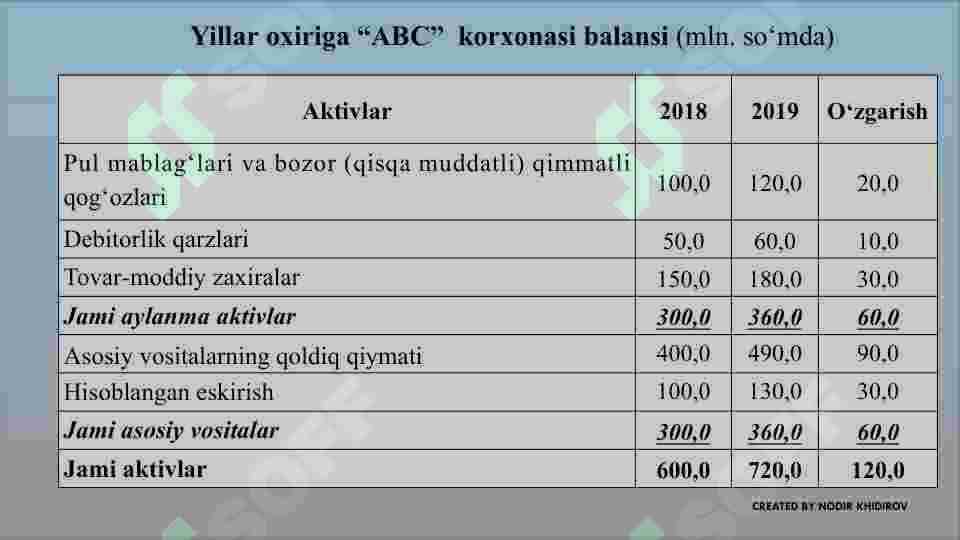 Moliyaviy hisobotlarda moliyaviy koeffitsiyentlardan foydalanish 4