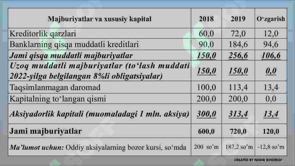 Moliyaviy hisobotlarda moliyaviy koeffitsiyentlardan foydalanish 5