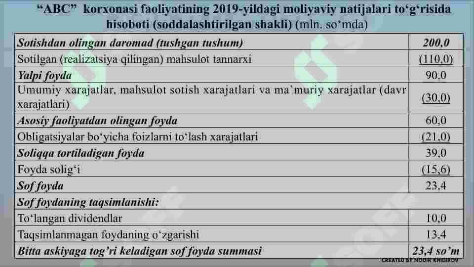 Moliyaviy hisobotlarda moliyaviy koeffitsiyentlardan foydalanish 6