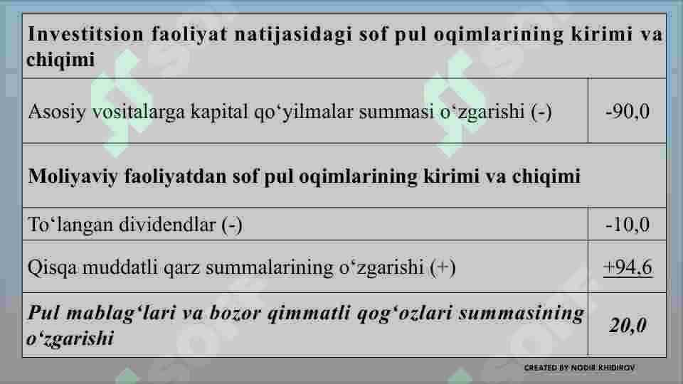 Moliyaviy hisobotlarda moliyaviy koeffitsiyentlardan foydalanish 8