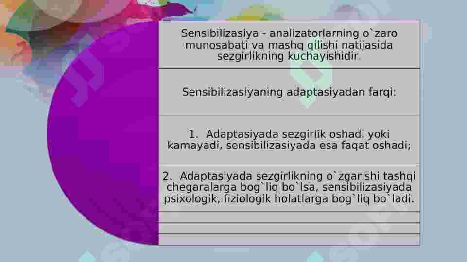 Sezgi va idrokning psixologik mohiyati, fiziologiyasi. 8