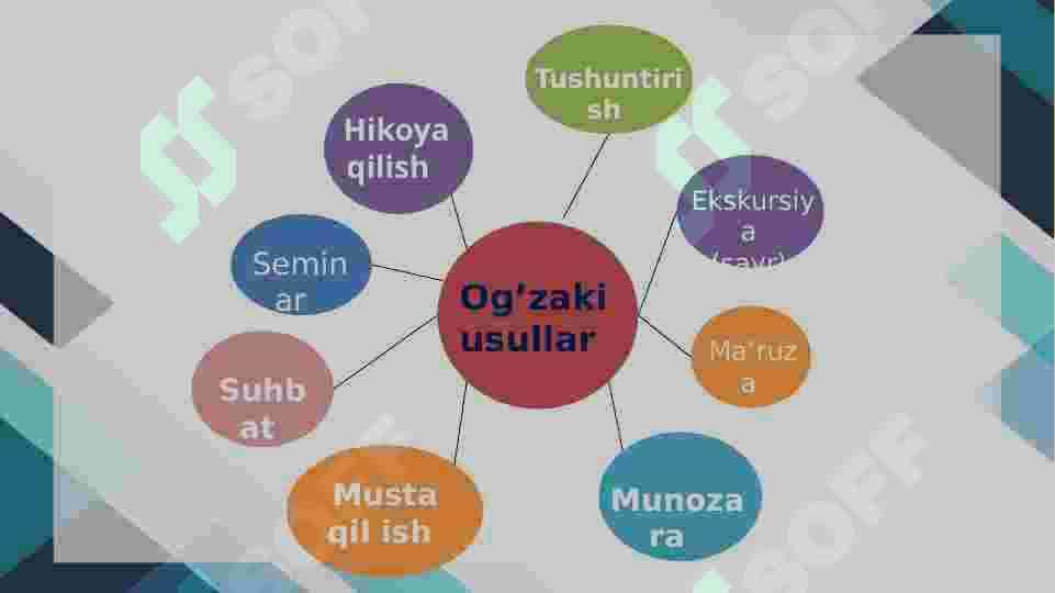 Nutqni rivojlantirishga doir ishlar vositalari va metodlari 5