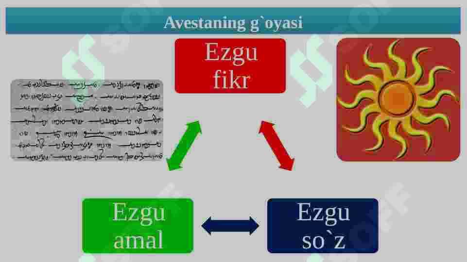 Avesta- qadimgi tarixni o‘rganishda noyob manba 6