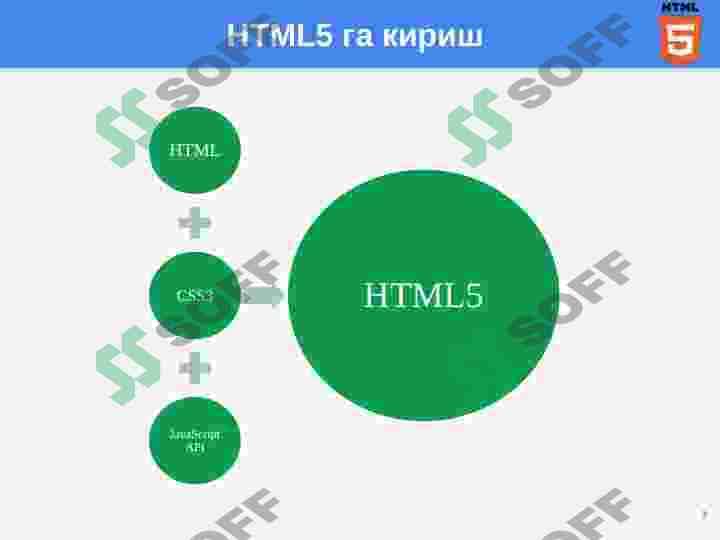 HTML5 янги стандартлари ва уларнинг вазифалари 3